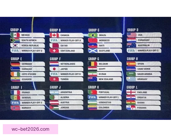 聚焦2026世界杯赔率走势深度解析与冠军热门球队前景全面观察